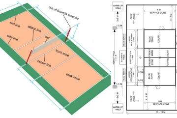VOLLEYBALL COURT DESIGN STANDARD