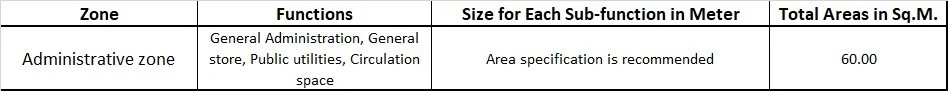 ADMINISTRATIVE ZONE FOR COMMUNITY HEALTH CENTRE