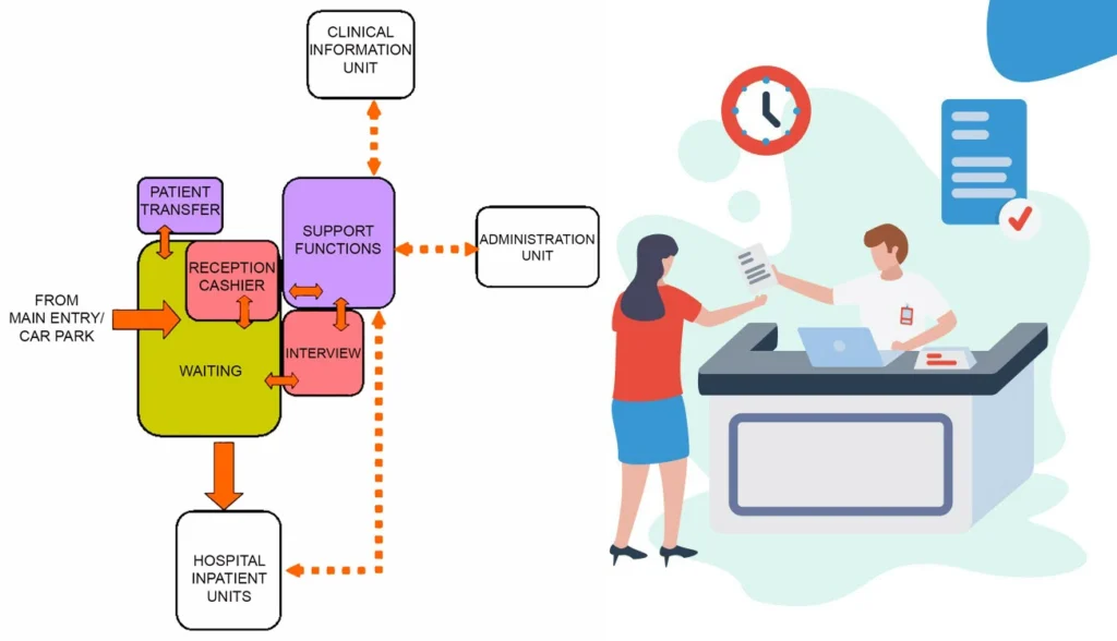 ADMISSIONS UNIT DESIGN FOR HEALTHCARE