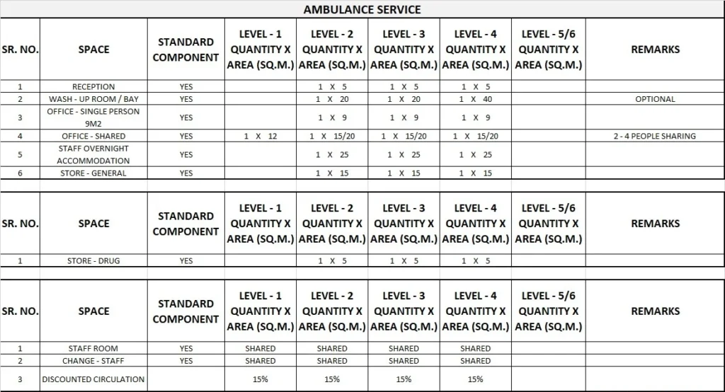 AMBULANCE SERVICE