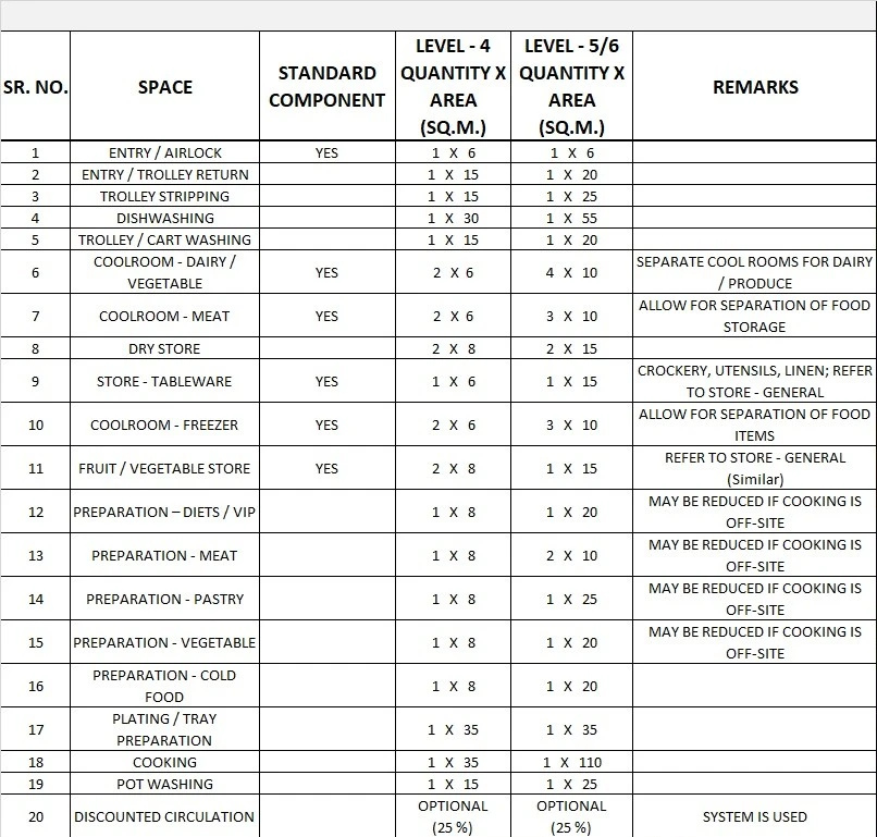 CATERING UNIT GENERIC SCHEDULE OF ACCOMMODATION