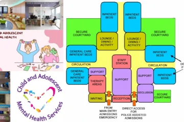 CHILD AND ADOLESCENT MENTAL HEALTH UNIT DESIGN FOR HEALTHCARE FACILITY
