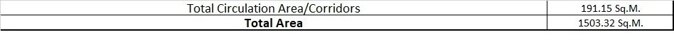 CIRCULATION ZONE FOR COMMUNITY HEALTH CENTRE