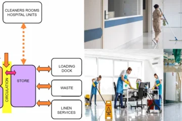 CLEANING AND HOUSEKEEPING UNIT DESIGN FOR HEALTHCARE FACILITY