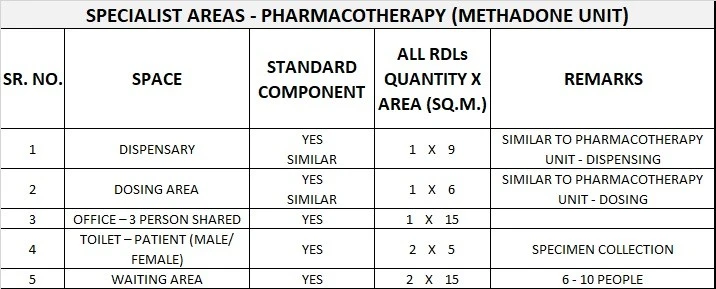 COMMUNITY HEALTH GENERIC SCHEDULE OF ACCOMMODATION NINE