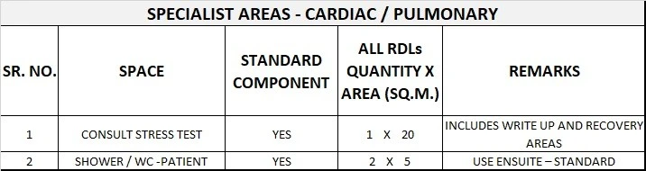 COMMUNITY HEALTH GENERIC SCHEDULE OF ACCOMMODATION SEVEN