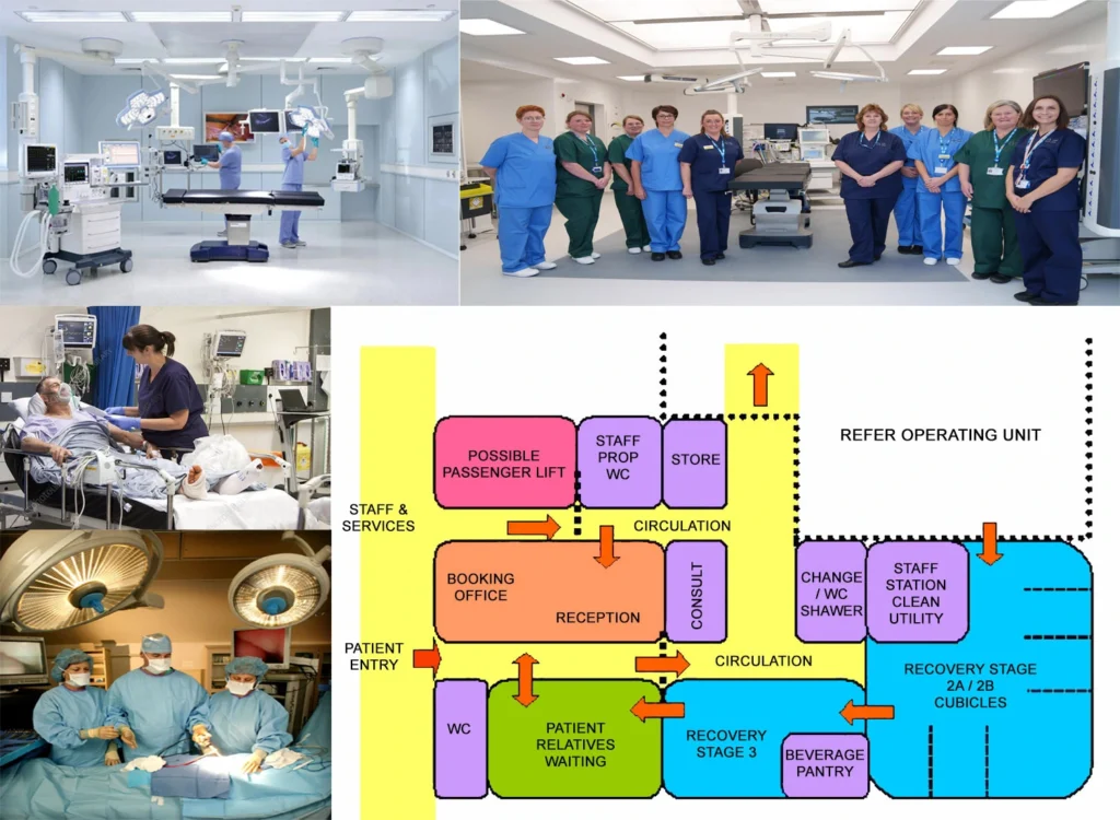 DAY SURGERY AND PROCEDURE UNIT DESIGN FOR HEALTHCARE FACILITY