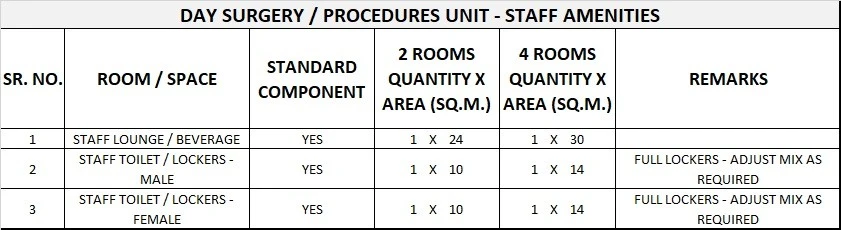 DAY SURGERY & PROCEDURE UNIT GENERIC SCHEDULE OF ACCOMMODATION FOUR