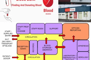 DESIGN OF BLOOD BANK BUILDING