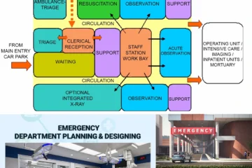 EMERGENCY UNIT DESIGN FOR HEALTHCARE FACILITY