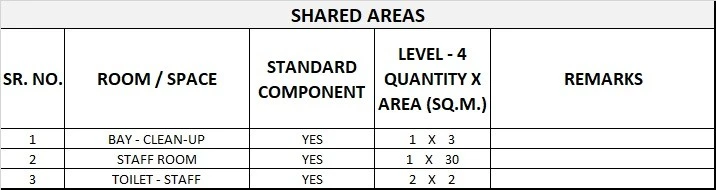 ENGINEERING & MAINTENANCE UNIT GENERIC SCHEDULE OF ACCOMMODATION ONE