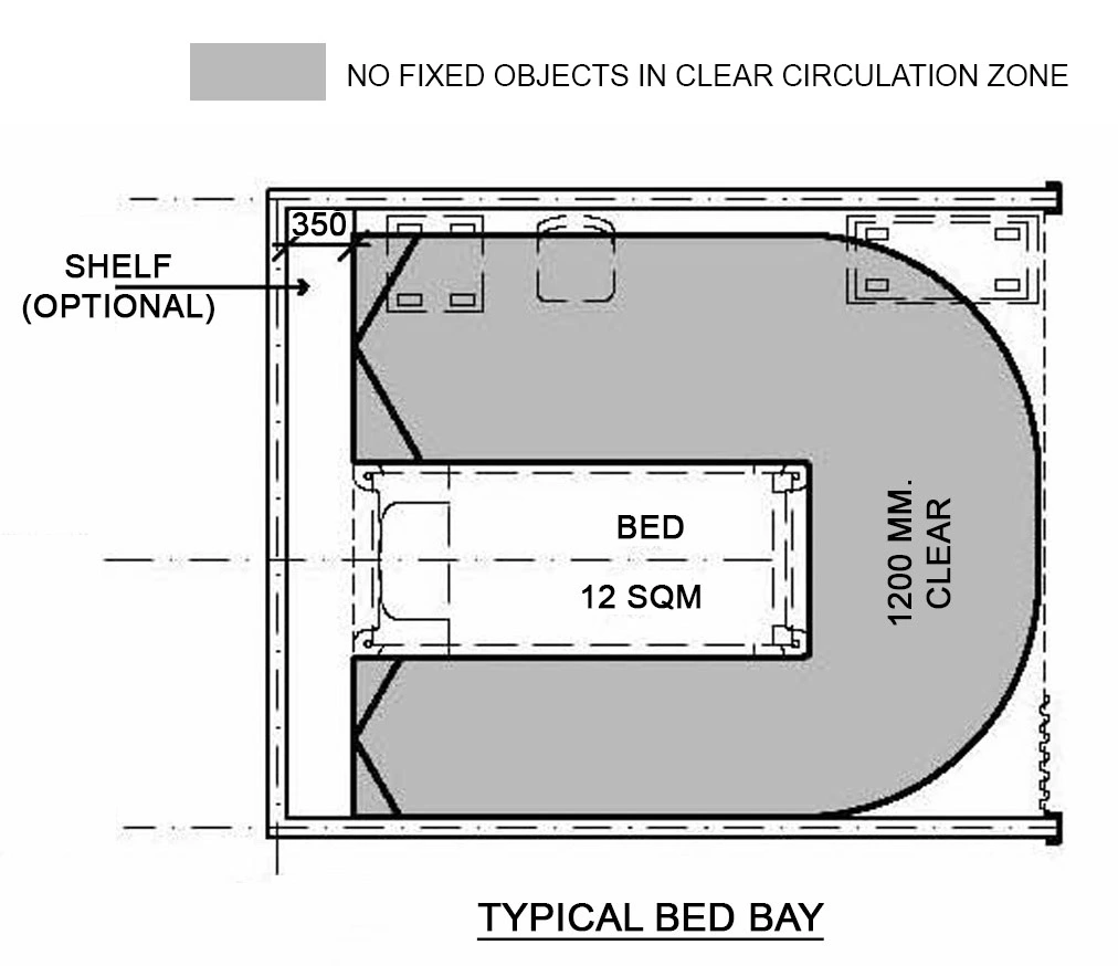 TYPICAL BED BAY FOR HEALTHCARE FACILITY