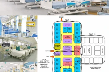 INTENSIVE CARE UNIT DESIGN FOR HEALTHCARE FACILITY