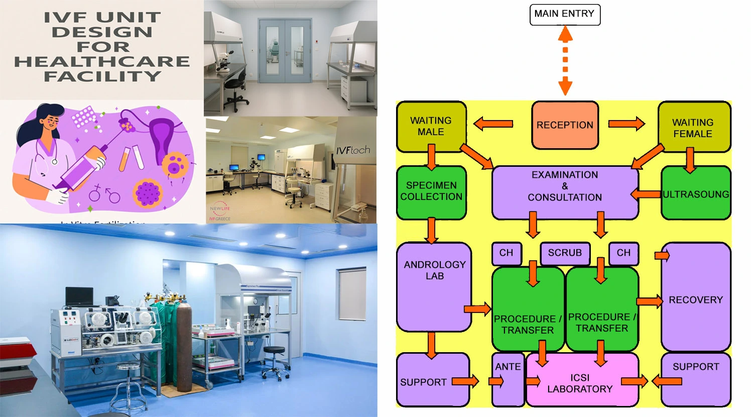 IVF UNIT DESIGN FOR HEALTHCARE FACILITY