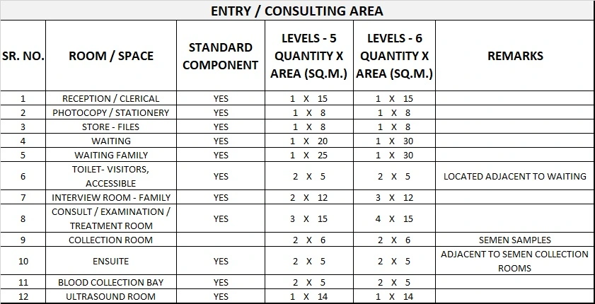 IVF UNIT GENERIC SCHEDULE OF ACCOMMODATION