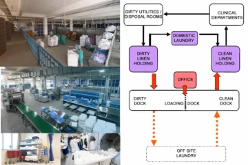 LINEN HANDLING UNIT DESIGN FOR HEALTHCARE FACILITY