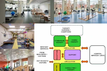 REHABILITATION - ALLIED HEALTH UNIT DESIGN FOR HEALTHCARE FACILITY
