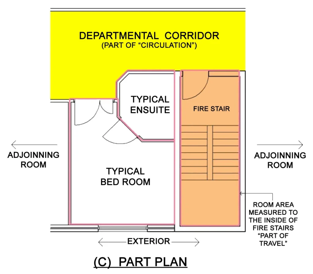 AREA MEASUREMENT METHODOLOGY FOUR