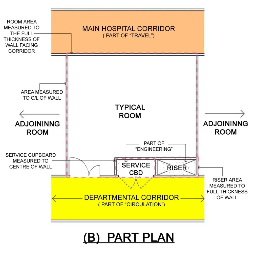 AREA MEASUREMENT METHODOLOGY THREE