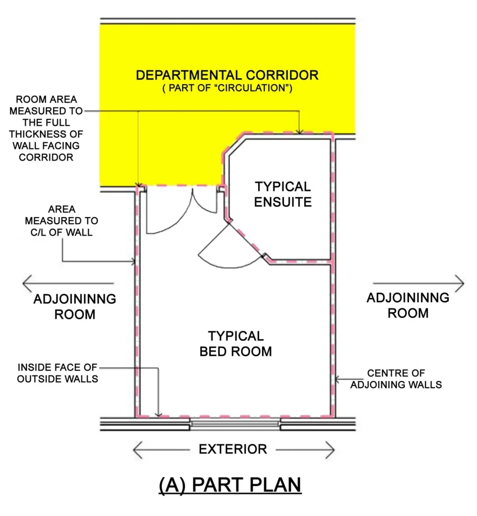 AREA MEASUREMENT METHODOLOGY TWO