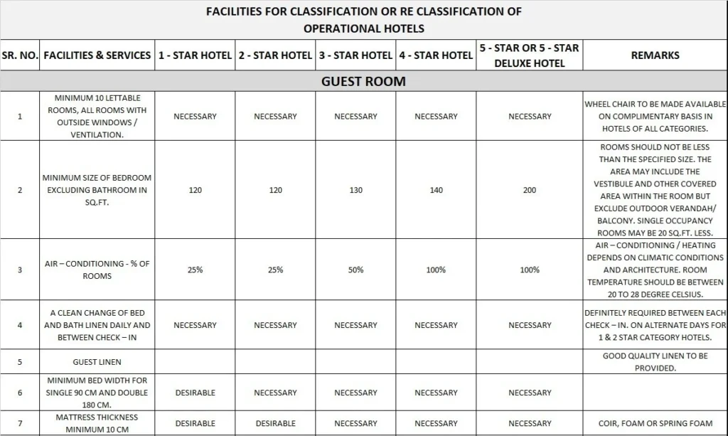 FACILITIES FOR HOTELS