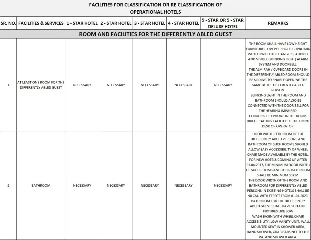 FACILITIES FOR HOTELS FIVE