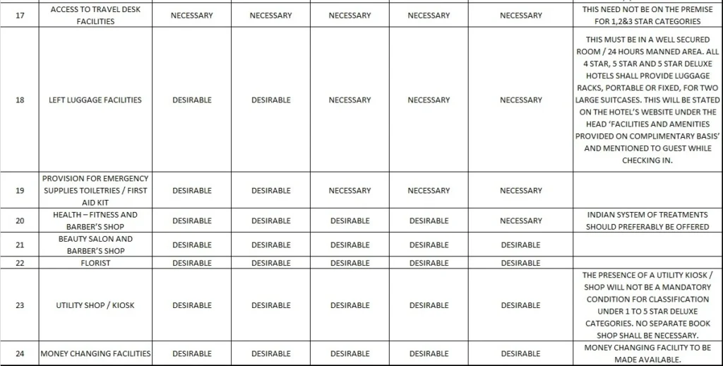 FACILITIES FOR HOTELS NINE