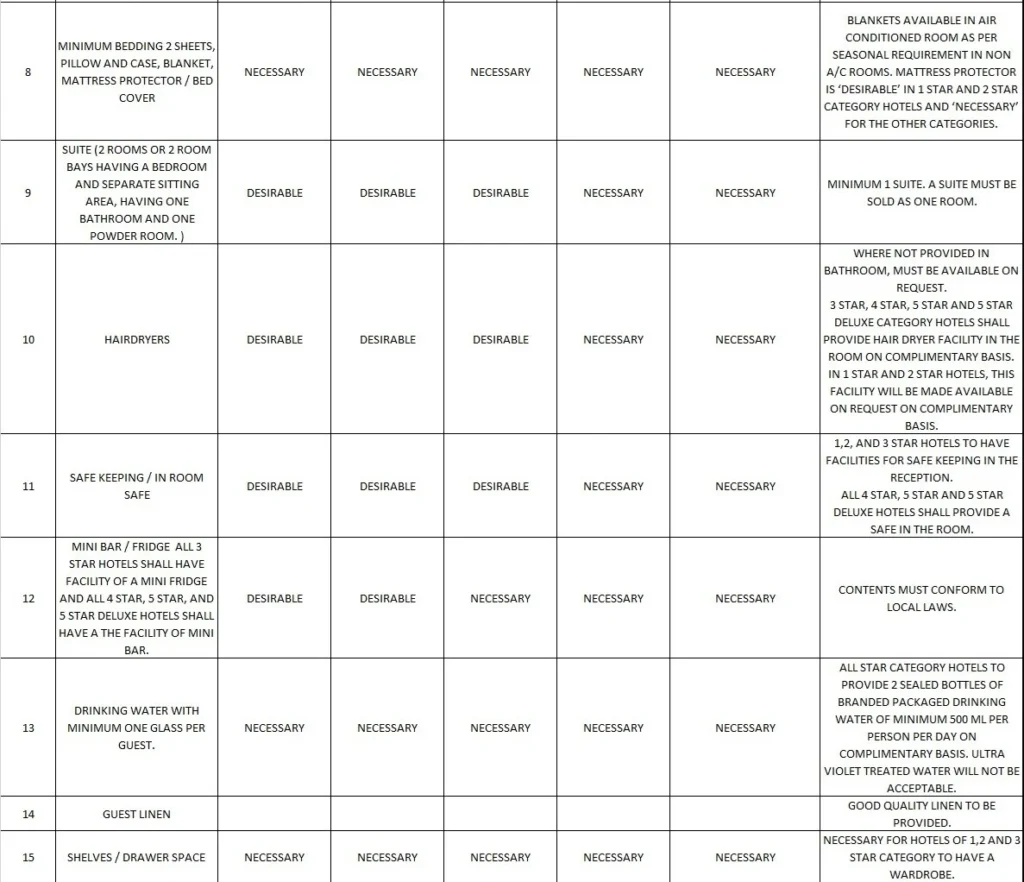 FACILITIES FOR HOTELS ONE