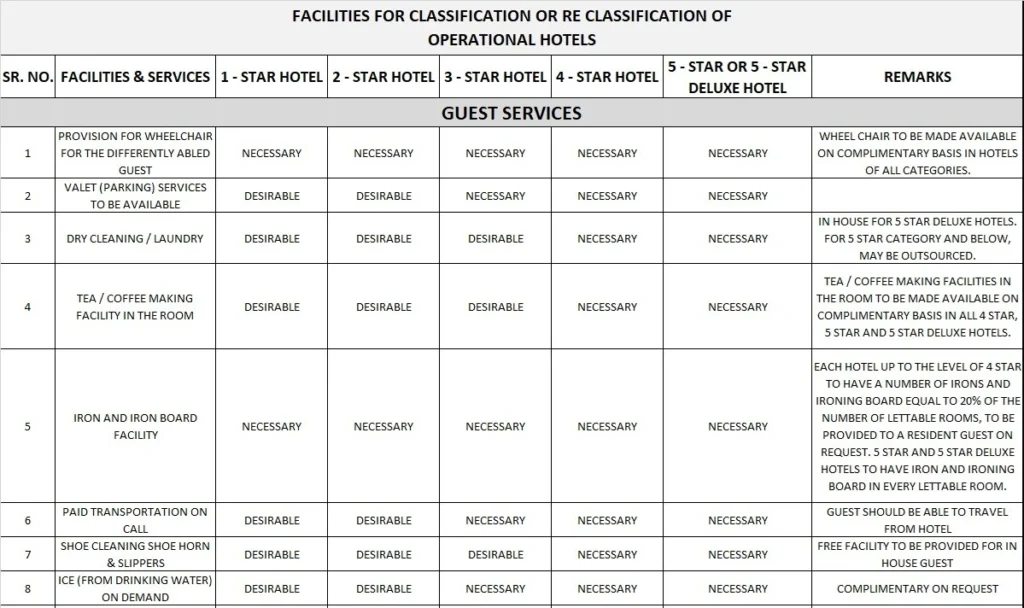 FACILITIES FOR HOTELS SEVEN