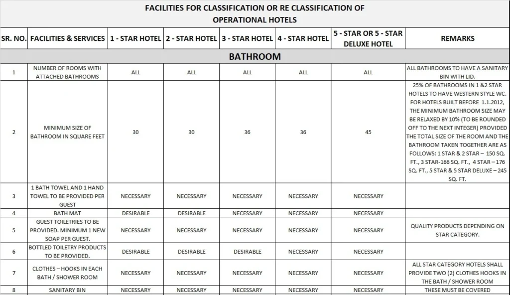FACILITIES FOR HOTELS THREE