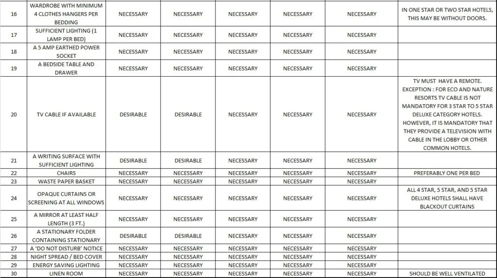 FACILITIES FOR HOTELS TWO