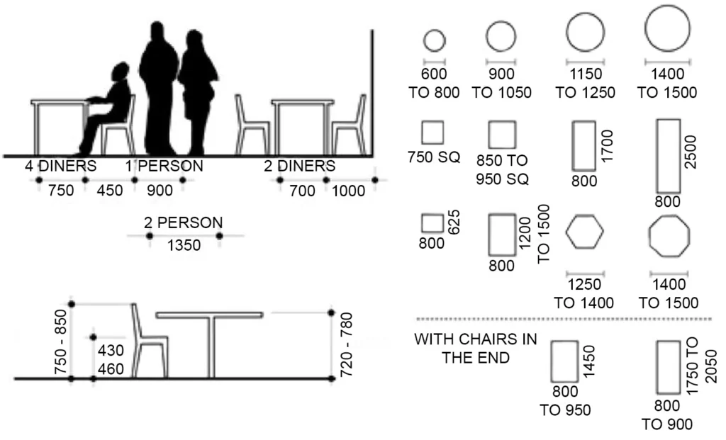 FURNITURE DIMENSIONS AND ANTHROPOMETRICS