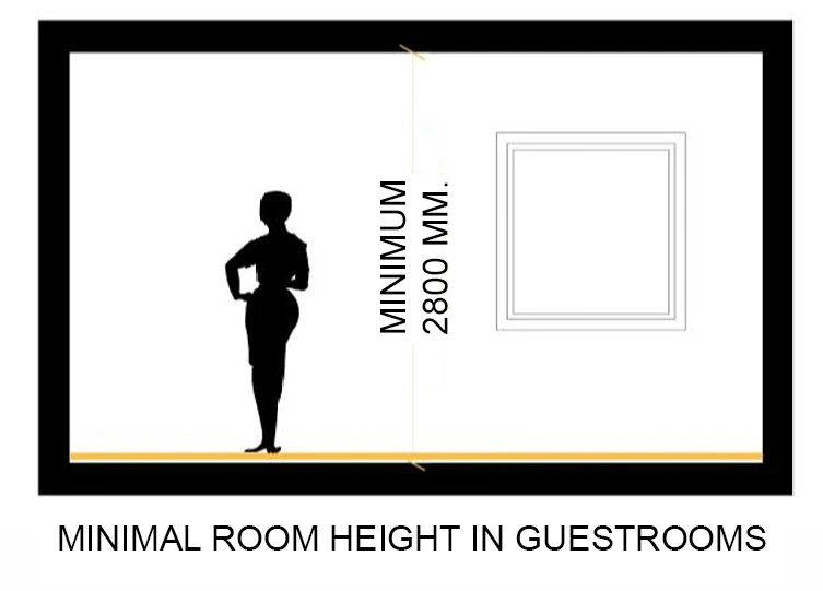 MINIMUM HEIGHT OF GUEST ROOM