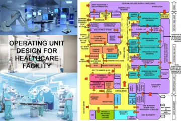 OPERATING UNIT DESIGN FOR HEALTHCARE FACILITY