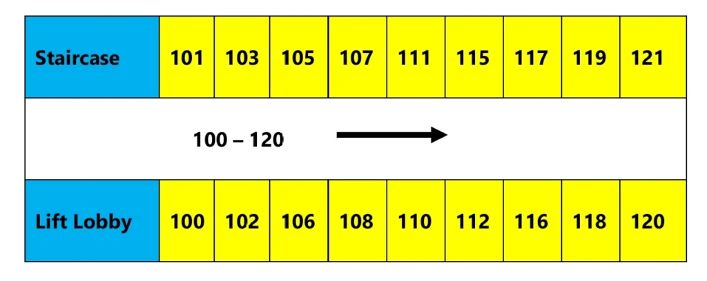ROOM NUMBERING