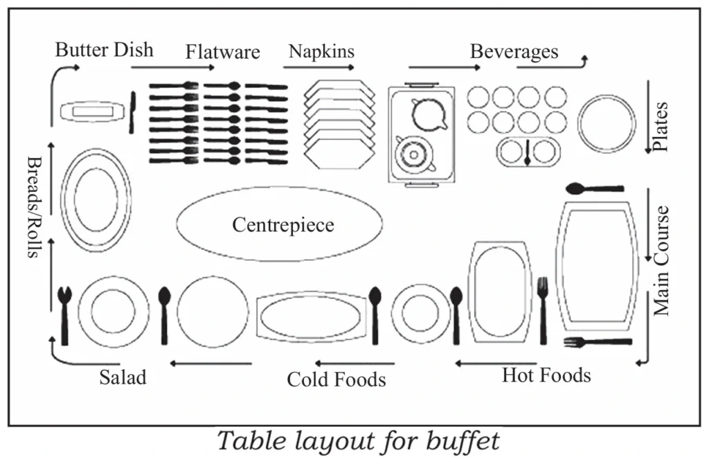 TABLE LAYOUT FOR BUFFET