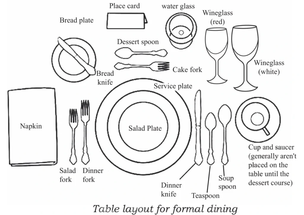 TABLE LAYOUT FOR FORMAL DINING