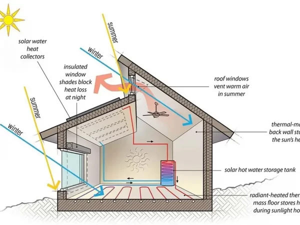 ACTIVE AND PASSIVE SOLAR ARCHITECTURE