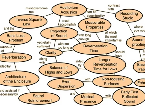 AUDITORIUM GENERAL CHARACTERISTICS