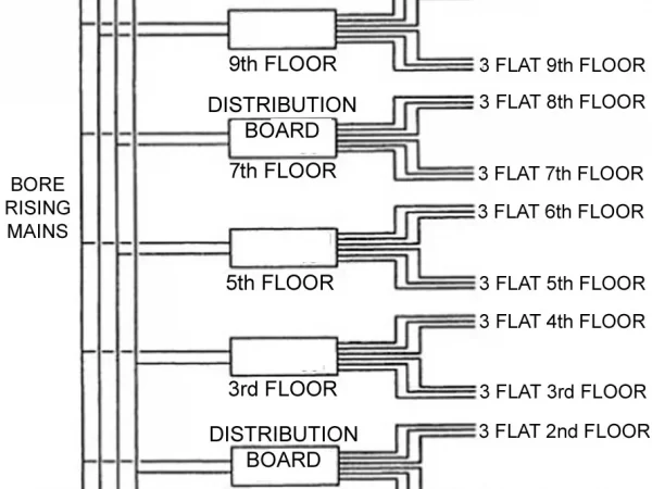 BRANCH DISTRIBUTION BOARDS