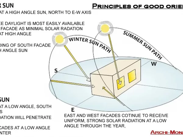 BUILDING ORIENTATION FOR PASSIVE DESIGN