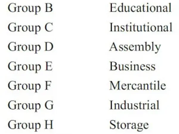 CLASSIFICATION OF BUILDING BASED ON OCCUPANCY