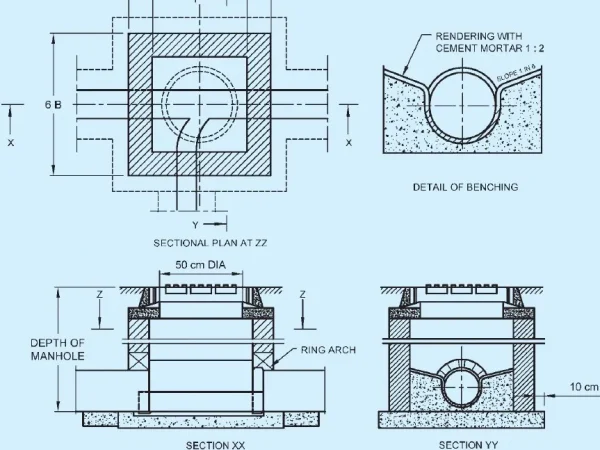 CONSTRUCTION OF MANHOLES