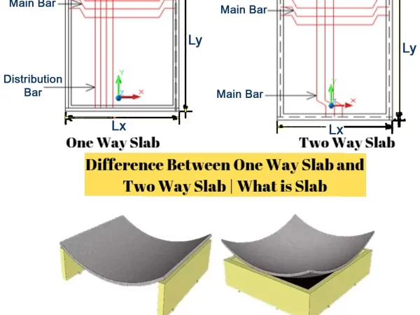 DIFFERENCE BETWEEN ONE WAY AND TWO WAY SLAB