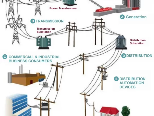 ELECTRICAL OR POWER GRID