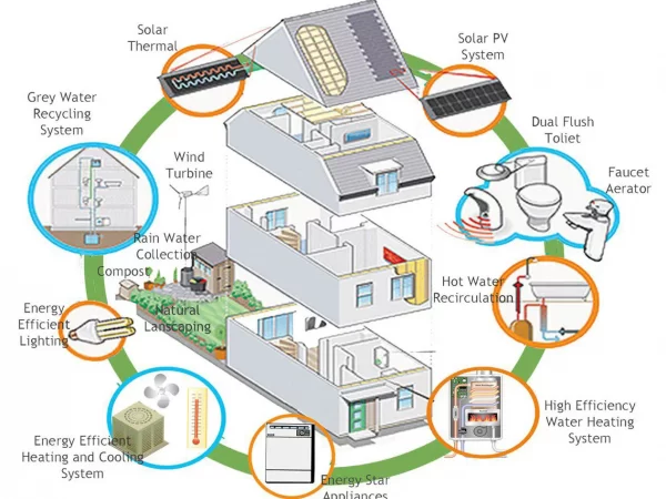 ENERGY EFFICIENT HOME DESIGN