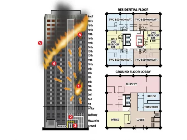 FIRE FIGHTING IN MULTISTORY DEVELOPMENTS