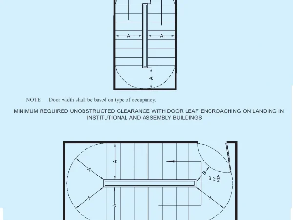 GENERAL EXIT REQUIREMENTS