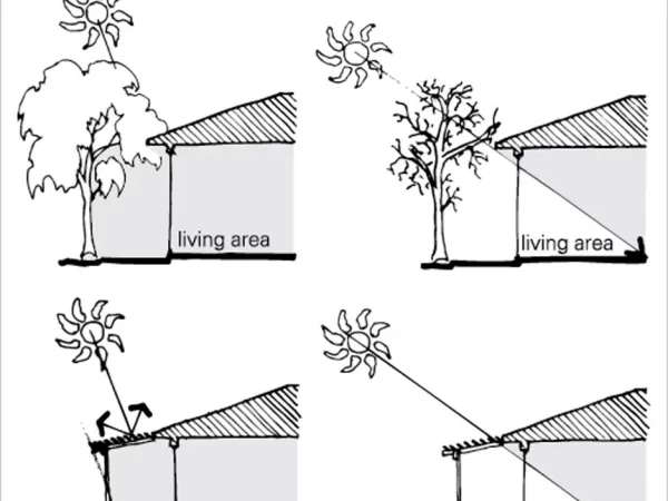 GENERAL GUIDELINES FOR ALL CLIMATES