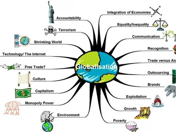 GLOBALISATION AND ITS IMPACT